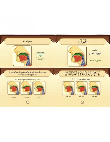 At-tajwid Al- Moussawar