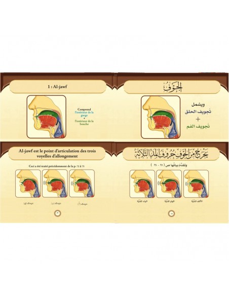 At-tajwid Al- Moussawar